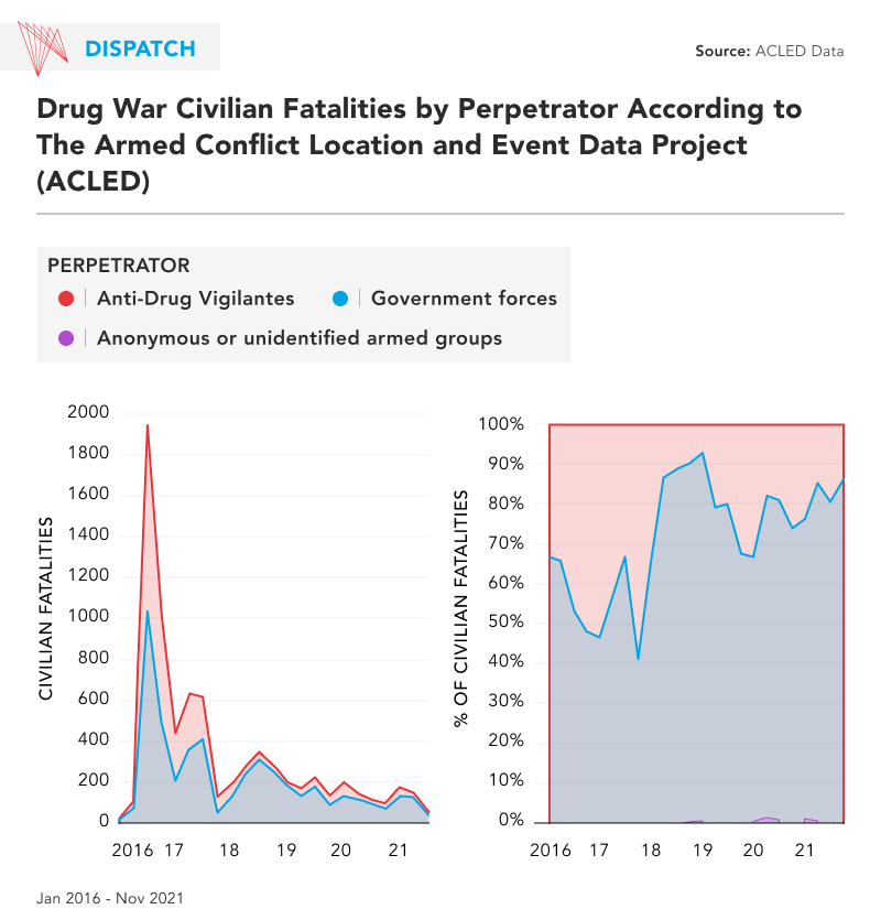 War on Drugs graphic