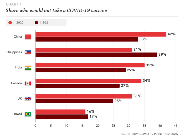 Graphic of poll of vaccine hesitancy in Asia