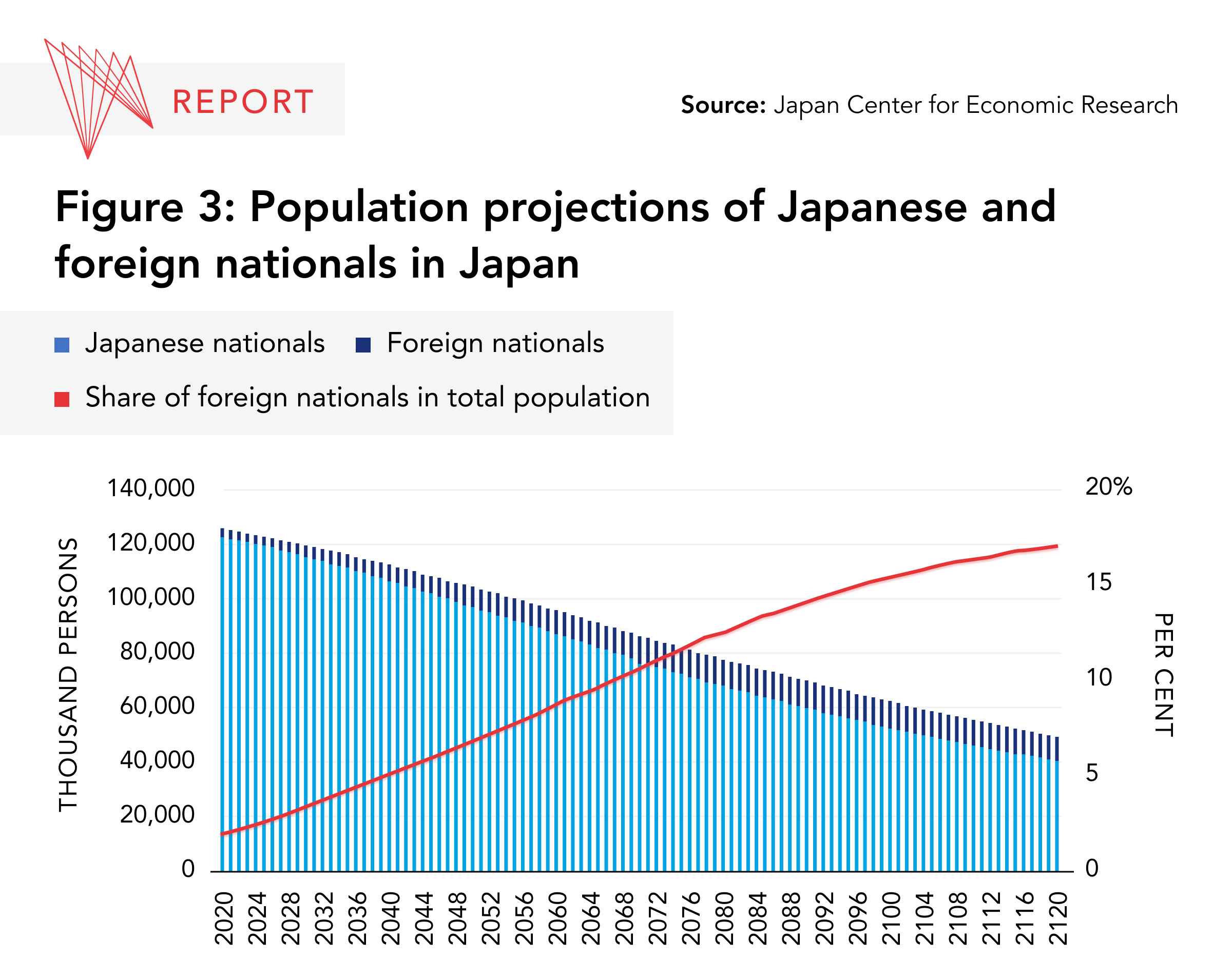 Japan Needs More Labour. Is Immigration the Answer?