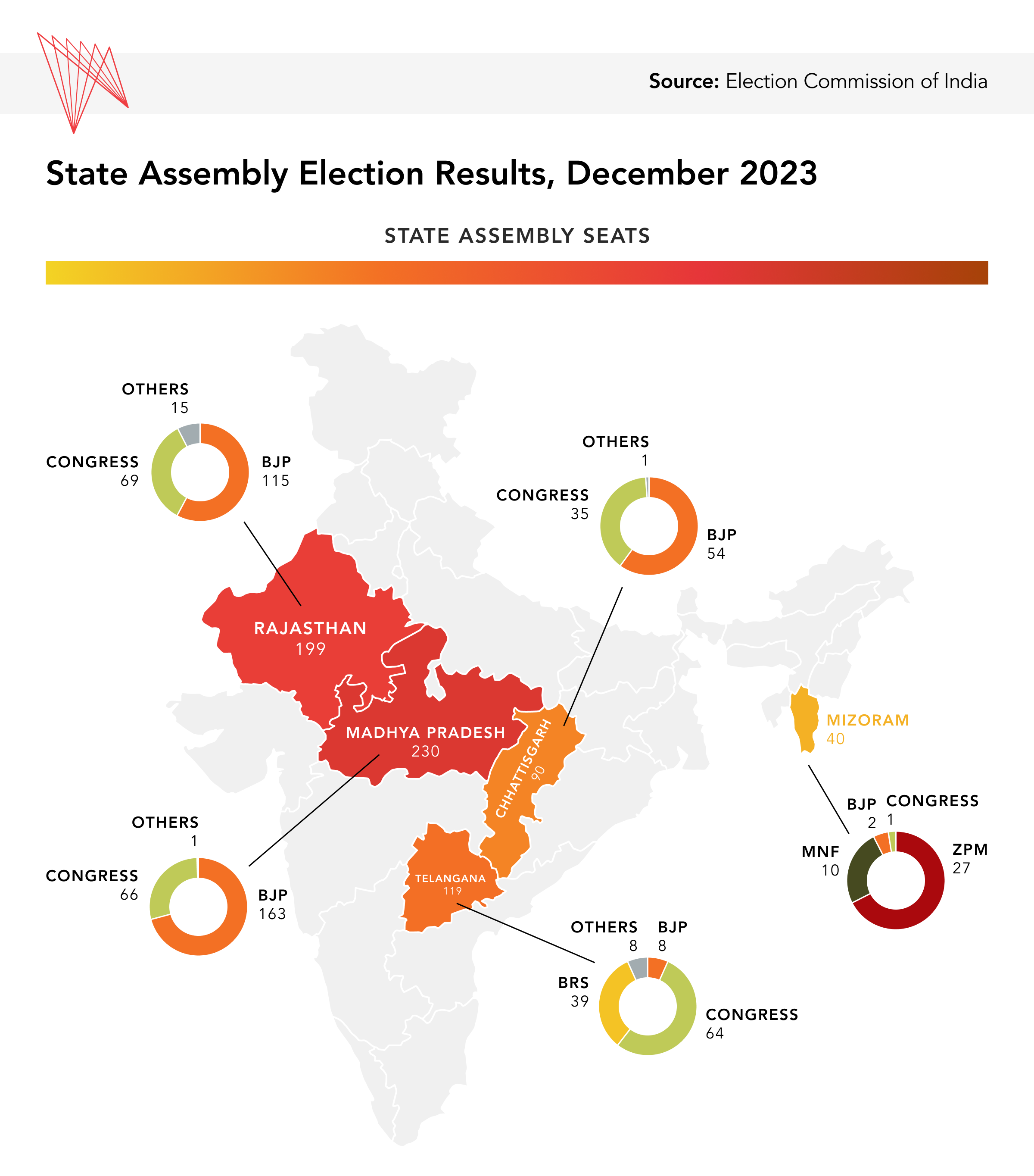 State Assembly Election Results India 2023