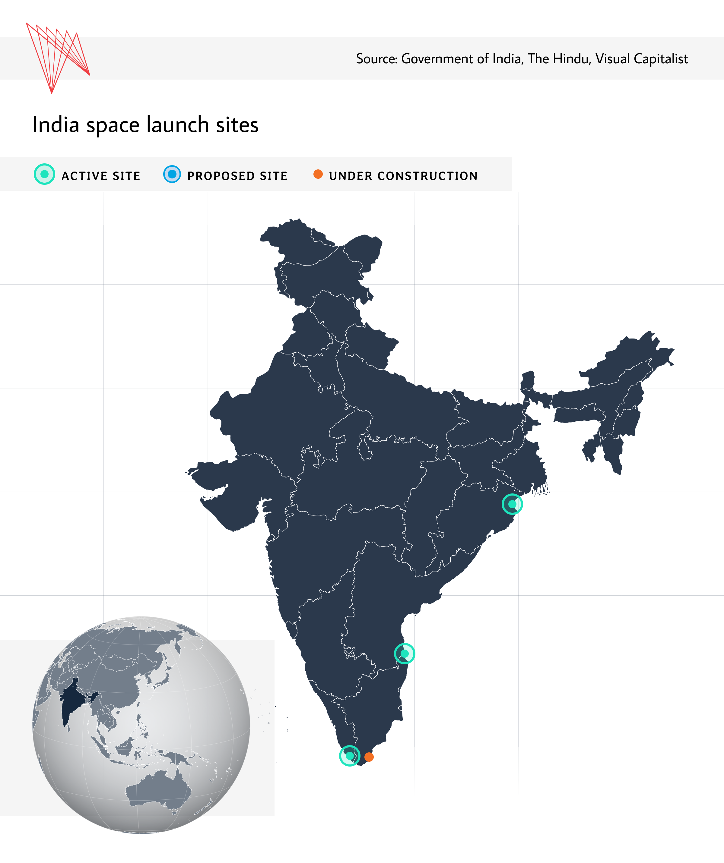 India space launch sites