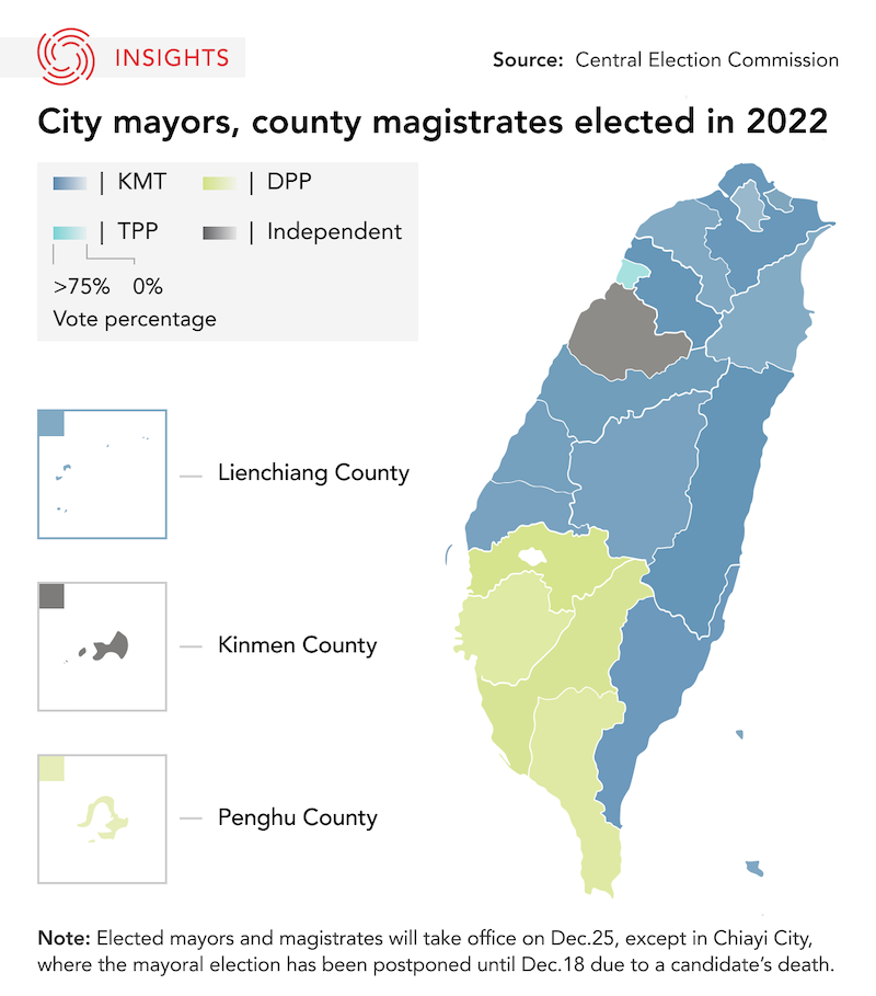 Taiwan 2022 Election Breakdown Graphic