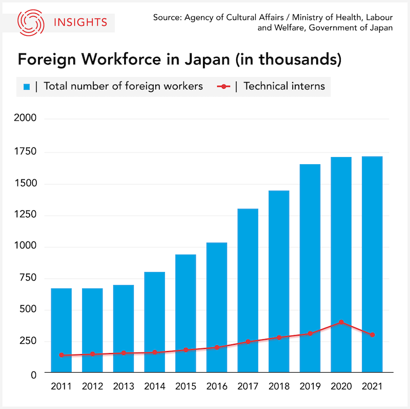Foreign Workers in Japan Graphic