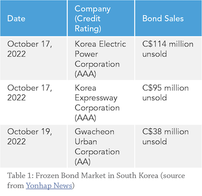 Table of credit ratings