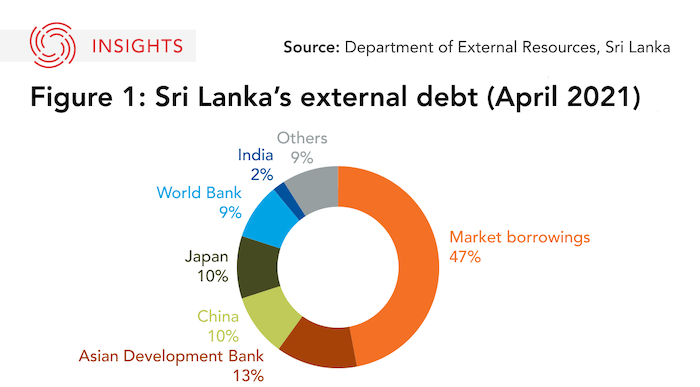 Sri Lanka external debt graphic