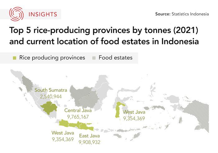 Top 5 Rice Producing Provinces in Indonesia Graphic