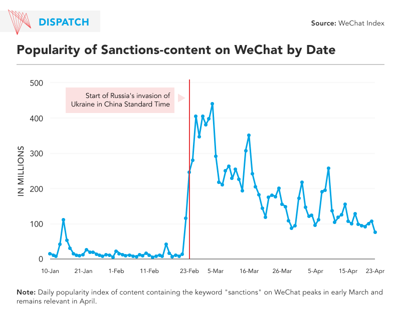 WeChat analytics graphic