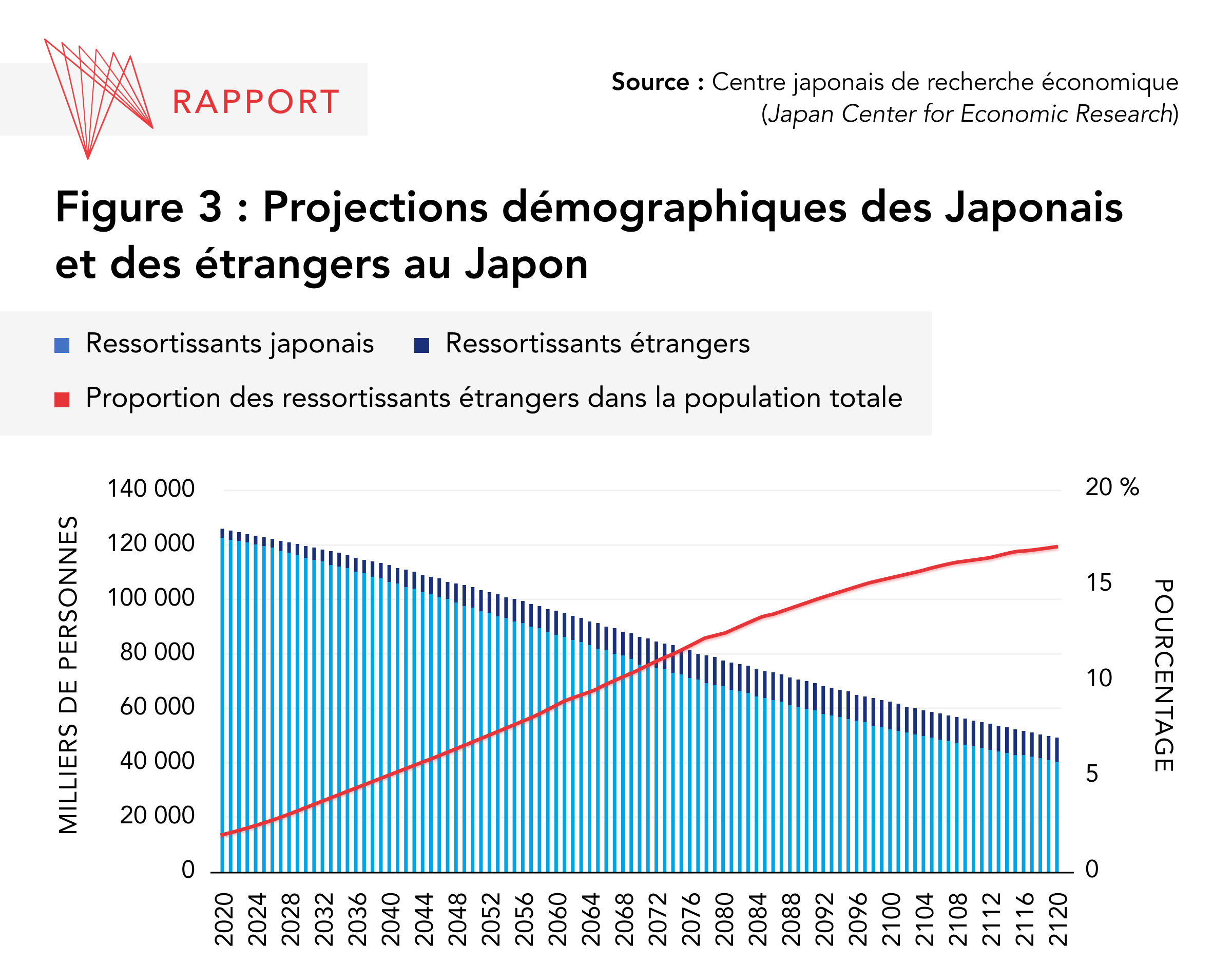 projections-demographiques