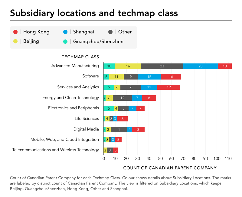graphic of locations and techmap class