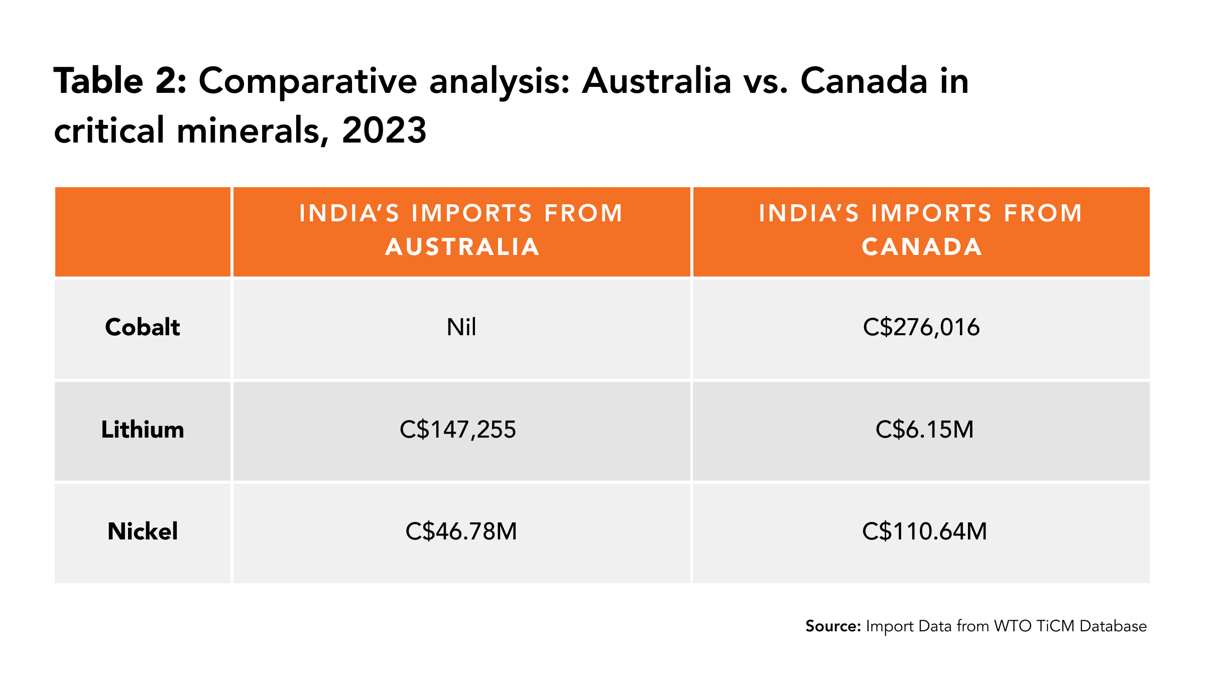 Australia and Canada CMs