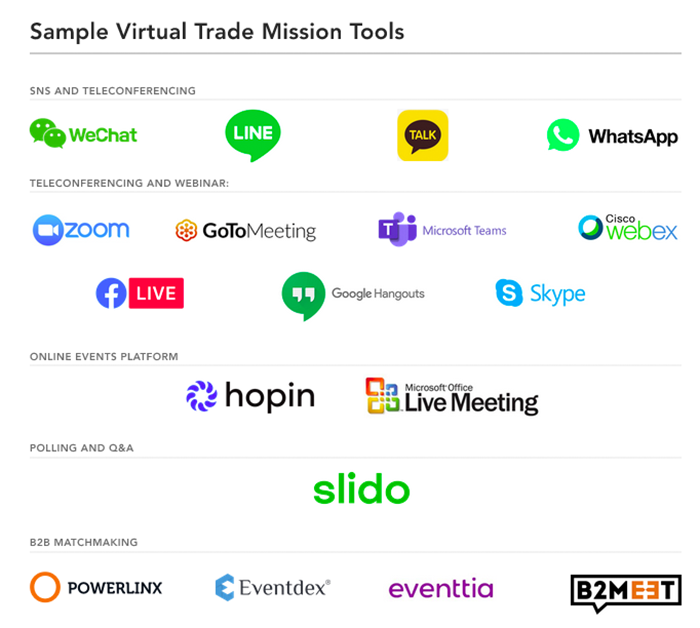 Virtual Trade Mission Tools graphic 