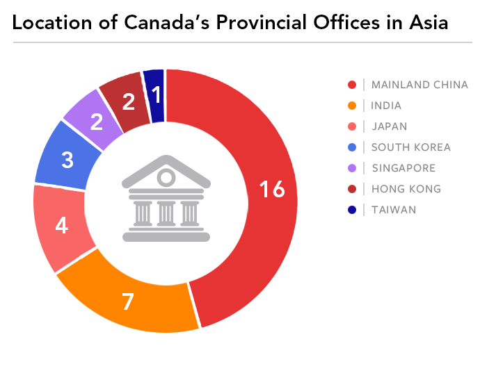 A chart of the location of Canadian offices in Asia